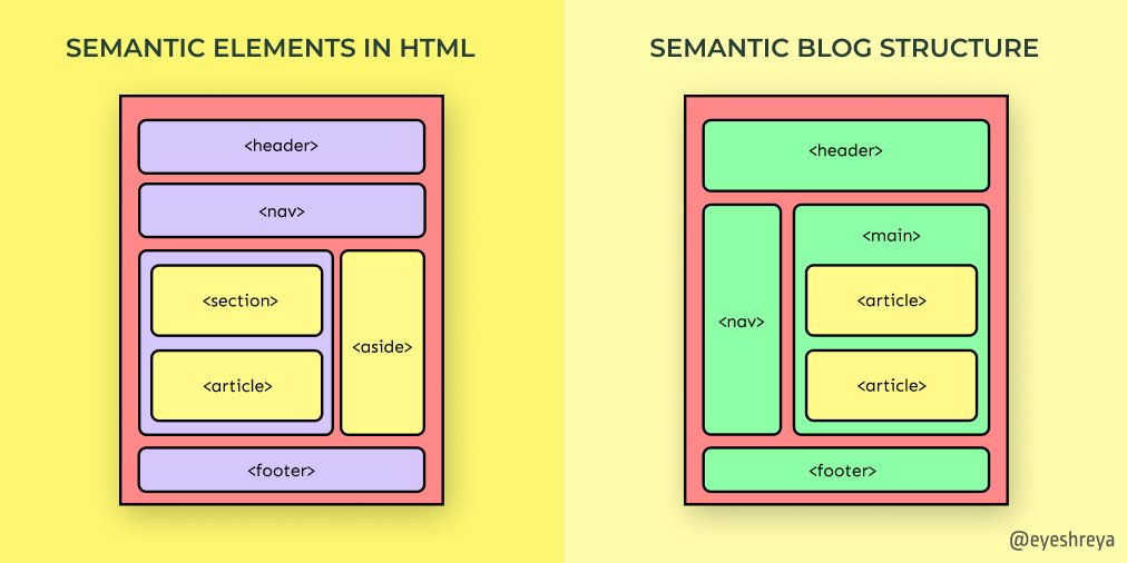 HTML-grunnstruktur og dokumentoppsett